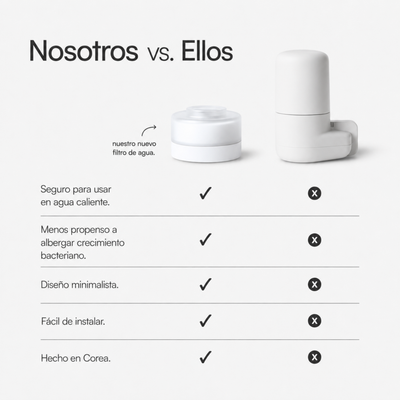 FiltraPuro™ — El Filtro que Cuida tu Piel y tu Salud