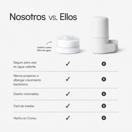 FiltraPuro™ — El Filtro que Cuida tu Piel y tu Salud