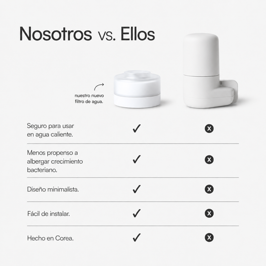 FiltraPuro™ — El Filtro que Cuida tu Piel y tu Salud