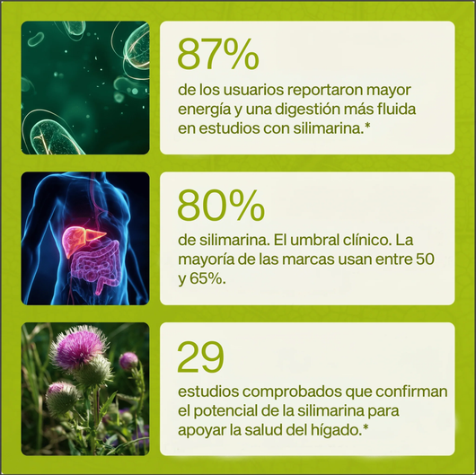 Cápsulas de Cardo Mariano (30 Cápsulas) — Apoyo Hepático e Intestinal