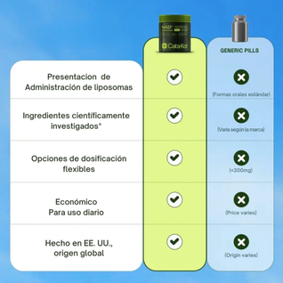 Suplemento Avanzado de NAD+ para el Antienvejecimiento con Resveratrol (60 Cápsulas)